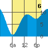 Tide chart for Oak Harbor, Washington on 2022/08/6