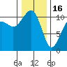 Tide chart for Oak Harbor, Washington on 2023/01/16
