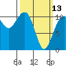 Tide chart for Oak Harbor, Crescent Harbor, Windjammer Park, Washington on 2023/03/13