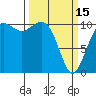 Tide chart for Oak Harbor, Crescent Harbor, Windjammer Park, Washington on 2023/03/15