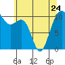 Tide chart for Oak Harbor, Washington on 2023/05/24