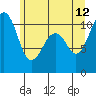 Tide chart for Oak Harbor, Washington on 2023/06/12