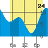 Tide chart for Oak Harbor, Washington on 2023/06/24