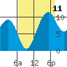 Tide chart for Oak Harbor, Washington on 2023/09/11