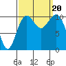Tide chart for Oak Harbor, Washington on 2023/09/20