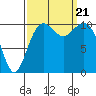 Tide chart for Oak Harbor, Washington on 2023/09/21