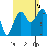 Tide chart for Oak Harbor, Washington on 2023/09/5