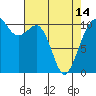 Tide chart for Oak Harbor, Washington on 2024/04/14