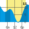 Tide chart for Oak Harbor, Washington on 2024/06/11
