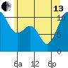 Tide chart for Oak Harbor, Washington on 2024/06/13