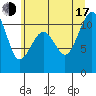 Tide chart for Oak Harbor, Washington on 2025/07/17