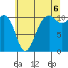 Tide chart for Oak Harbor, Washington on 2025/07/6