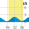 Tide chart for Crisfield, Little Annemessex River, Chesapeake Bay, Maryland on 2022/03/15