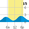 Tide chart for Crisfield, Little Annemessex River, Chesapeake Bay, Maryland on 2022/09/15