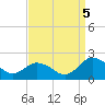 Tide chart for Crisfield, Little Annemessex River, Chesapeake Bay, Maryland on 2022/09/5