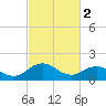 Tide chart for Crisfield, Little Annemessex River, Chesapeake Bay, Maryland on 2023/03/2