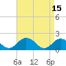 Tide chart for Crisfield, Little Annemessex River, Chesapeake Bay, Maryland on 2023/04/15