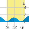 Tide chart for Crisfield, Little Annemessex River, Chesapeake Bay, Maryland on 2023/06/1
