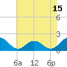 Tide chart for Crisfield, Little Annemessex River, Chesapeake Bay, Maryland on 2023/07/15