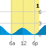Tide chart for Crisfield, Little Annemessex River, Chesapeake Bay, Maryland on 2023/07/1