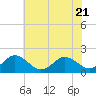 Tide chart for Crisfield, Little Annemessex River, Chesapeake Bay, Maryland on 2023/07/21