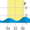 Tide chart for Crisfield, Little Annemessex River, Chesapeake Bay, Maryland on 2023/09/7