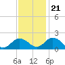 Tide chart for Crisfield, Little Annemessex River, Chesapeake Bay, Maryland on 2023/11/21