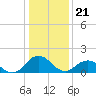 Tide chart for Crisfield, Little Annemessex River, Chesapeake Bay, Maryland on 2024/01/21
