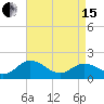 Tide chart for Crisfield, Little Annemessex River, Chesapeake Bay, Maryland on 2024/04/15
