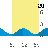 Tide chart for Crisfield, Little Annemessex River, Chesapeake Bay, Maryland on 2024/04/20