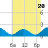 Tide chart for Crisfield, Little Annemessex River, Chesapeake Bay, Maryland on 2024/05/20