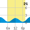 Tide chart for Crisfield, Little Annemessex River, Chesapeake Bay, Maryland on 2024/05/21