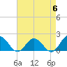 Tide chart for Crisfield, Little Annemessex River, Chesapeake Bay, Maryland on 2024/05/6