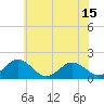 Tide chart for Crisfield, Little Annemessex River, Maryland on 2025/06/15