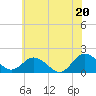 Tide chart for Crisfield, Little Annemessex River, Maryland on 2025/06/20