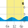 Tide chart for Crisfield, Little Annemessex River, Maryland on 2025/06/6