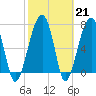 Tide chart for Crispen Island, Turtle River, Georgia on 2023/02/21