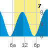 Tide chart for Crispen Island, Turtle River, Georgia on 2023/04/7