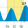 Tide chart for Crispen Island, Georgia on 2023/06/17