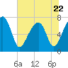 Tide chart for Crispen Island, Georgia on 2023/06/22