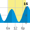 Tide chart for Crispen Island, Turtle River, Georgia on 2023/07/16