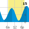 Tide chart for Crispen Island, Turtle River, Georgia on 2023/08/15