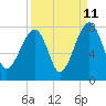 Tide chart for Crispen Island, Turtle River, Georgia on 2023/09/11