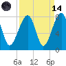 Tide chart for Crispen Island, Turtle River, Georgia on 2023/09/14