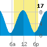 Tide chart for Crispen Island, Turtle River, Georgia on 2023/09/17