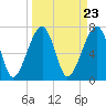Tide chart for Crispen Island, Turtle River, Georgia on 2024/03/23