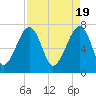 Tide chart for Crispen Island, Turtle River, Georgia on 2024/04/19
