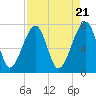 Tide chart for Crispen Island, Turtle River, Georgia on 2024/04/21
