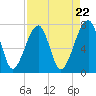 Tide chart for Crispen Island, Turtle River, Georgia on 2024/04/22