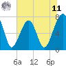 Tide chart for Crispen Island, Georgia on 2025/06/11